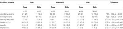 Primary School Children’s Self-Reports of Attention Deficit Hyperactivity Disorder-Related Symptoms and Their Associations With Subjective and Objective Measures of Attention Deficit Hyperactivity Disorder